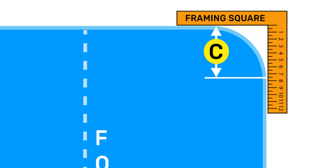 cornerMeasure